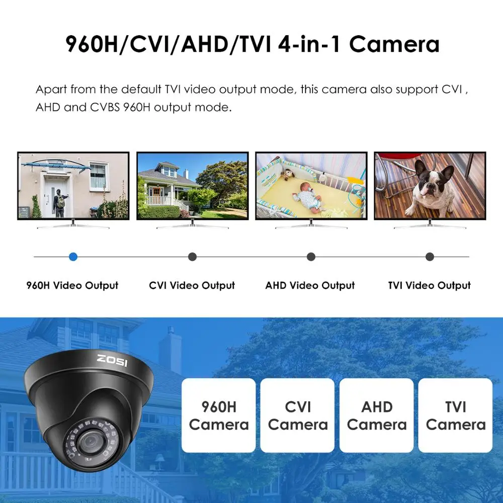 ZOSI 1080P 2MP TVI CVI AHD CVBS 4-in-1 Video Surveillance Outdoor - Image 1